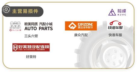 汽車后市場的沸騰與藍海 汽車配件行業(yè)的新機遇與挑戰(zhàn)
